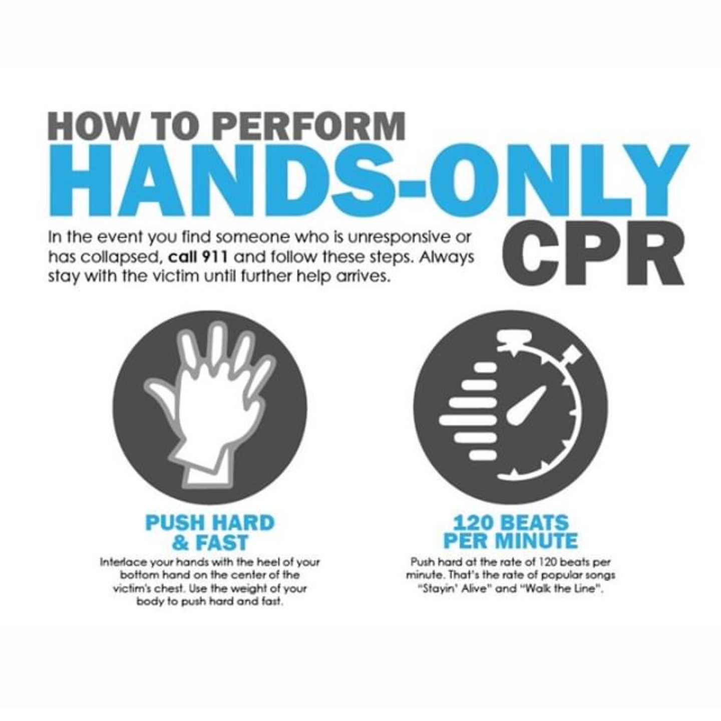 Hands only cpr