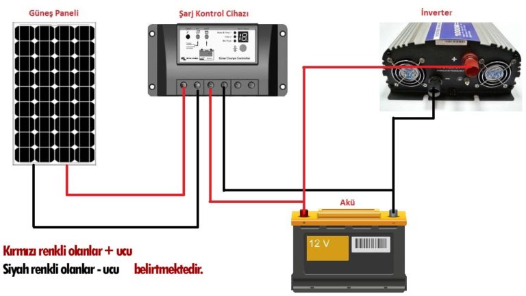 Güneş Paneli İle Elektrik Üretme Uzay TokUzay Tok